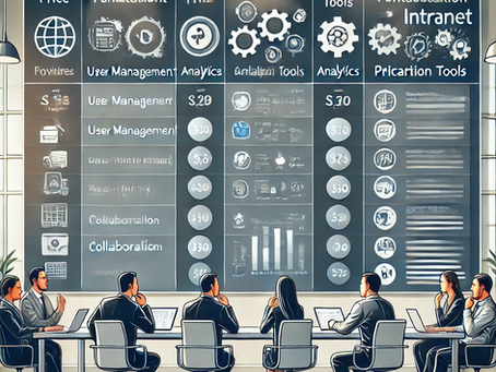 Preço vs. Funcionalidades: Como Escolher a Melhor Intranet Corporativa