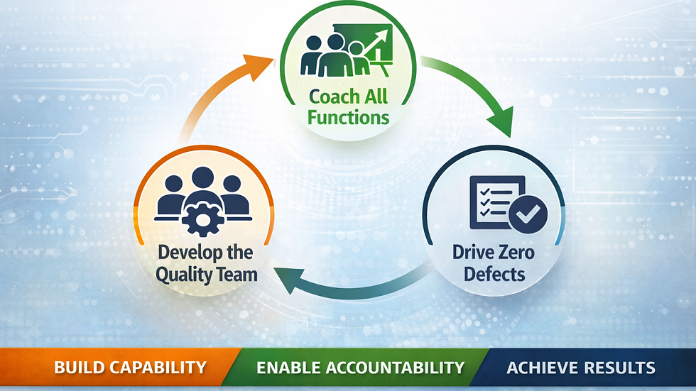 Leading by Example: Scaling Quality Through Coaching and Accountability