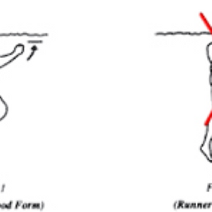 Aqua Jogging - the best form of Cross Training