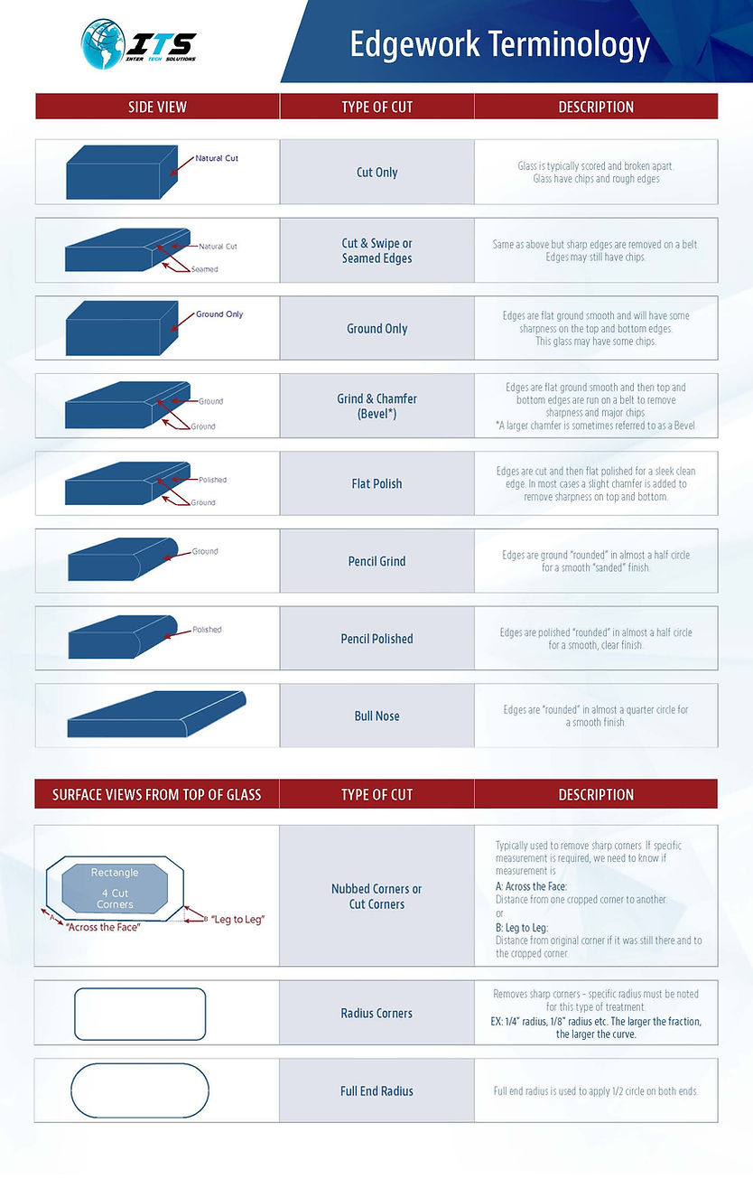 ITS Edgework-Infographic_edited.jpg