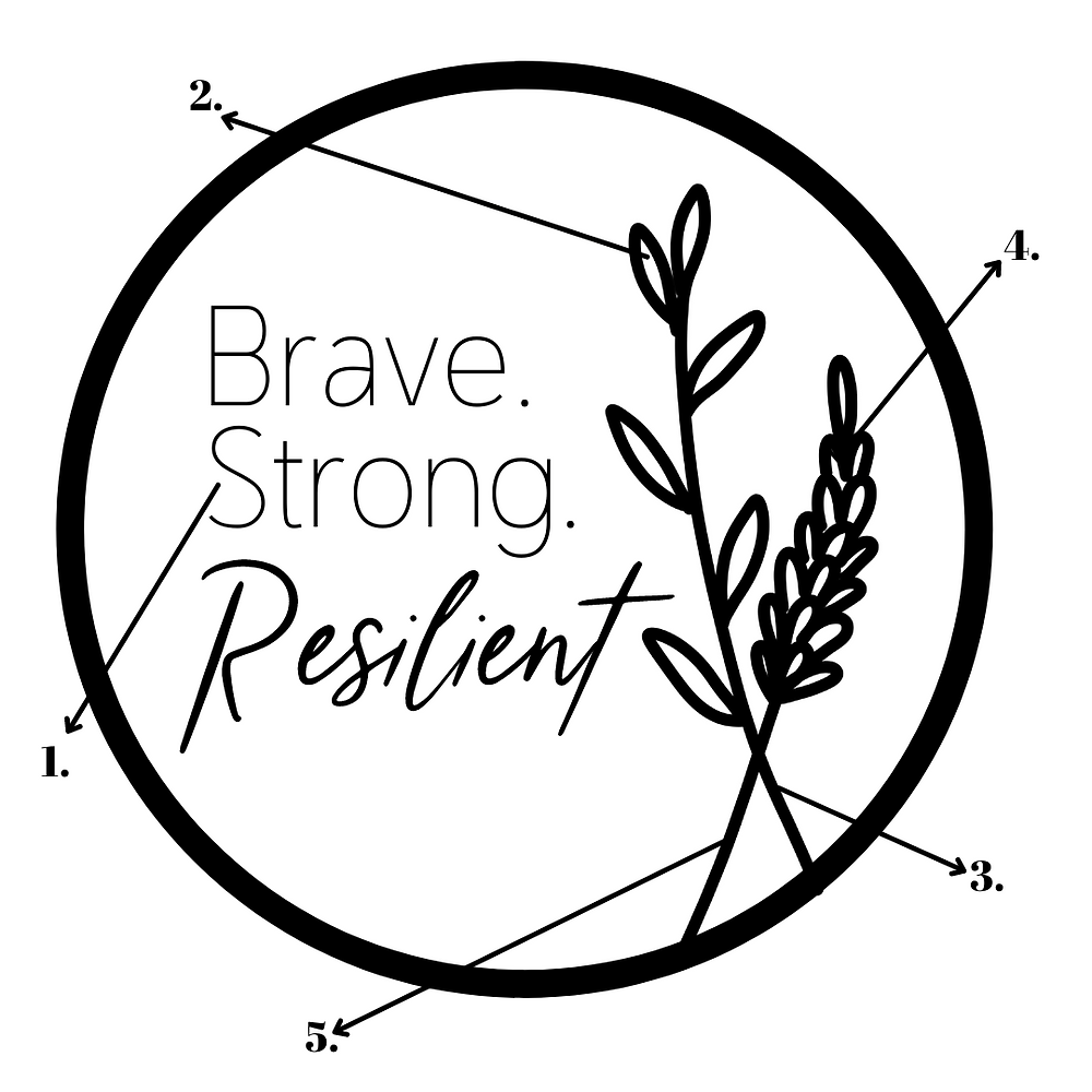Brave Strong Resilient Steps