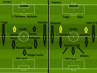 Confira a diferença do elenco que jogou a maioria dos jogos desta Série B para o novo elenco do Esqu