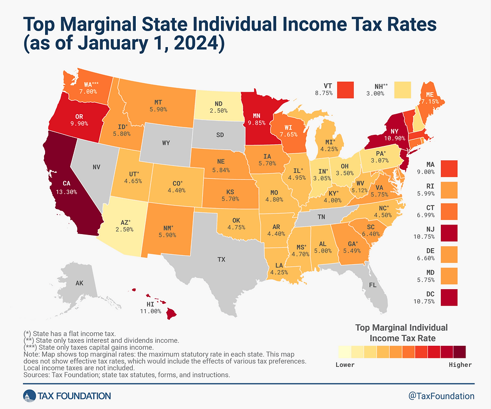 State income tax