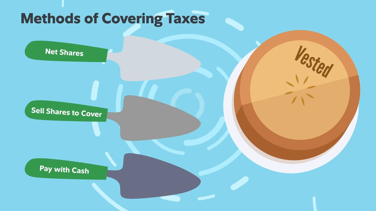 RSU做了预扣税，为什么年底还要补税？