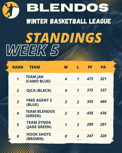 Blendos Winter League Week 5 Recap