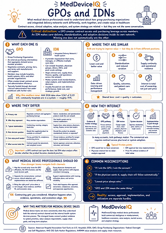 GPO-IDN Comparison Information
