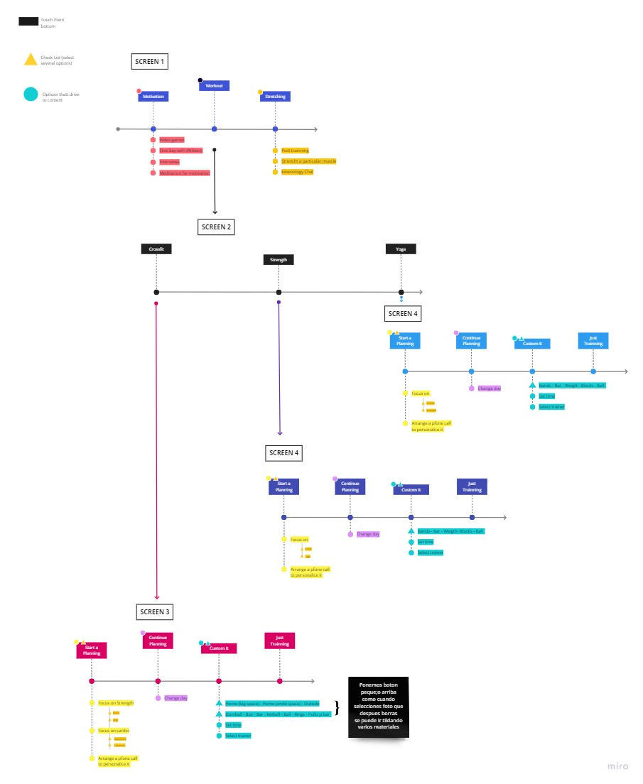 APP Outside Box Customer Touchpoint Map
