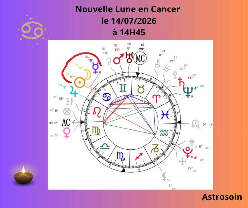 Nouvelle Lune en Cancer le 14/07/2026 à 14H45 Le besoin vital de se retirer dans sa « coquille » pour ressentir pleinement ce qui se passe à l'intérieur. L'acceptation de sa sensibilité comme une force, non comme une faiblesse.