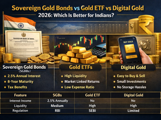 Sovereign Gold Bonds vs Gold ETFs vs Digital Gold 2026: Which is Better for Indians?