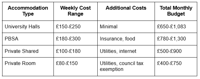 Cost Analysis and Budgeting Tips