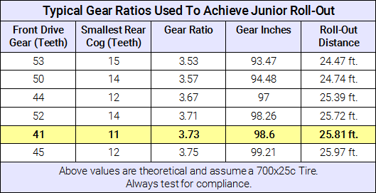 WICKWERKS　「Junior Road Gears」のすすめ