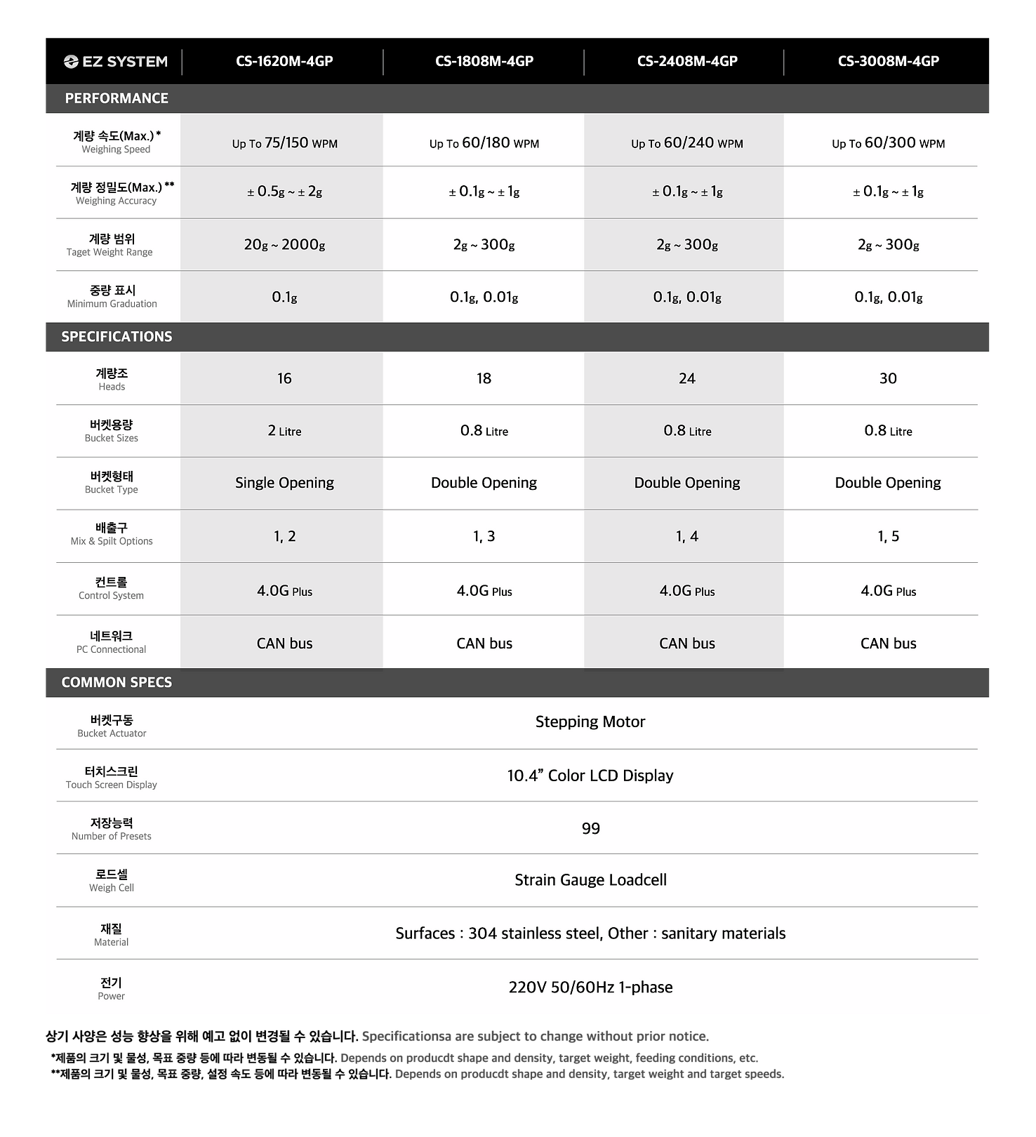 조합식계량기_M시리즈_스펙표_0529.png