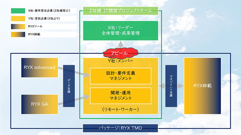 25-05-09_B_RYX PMO_c実現.jpg