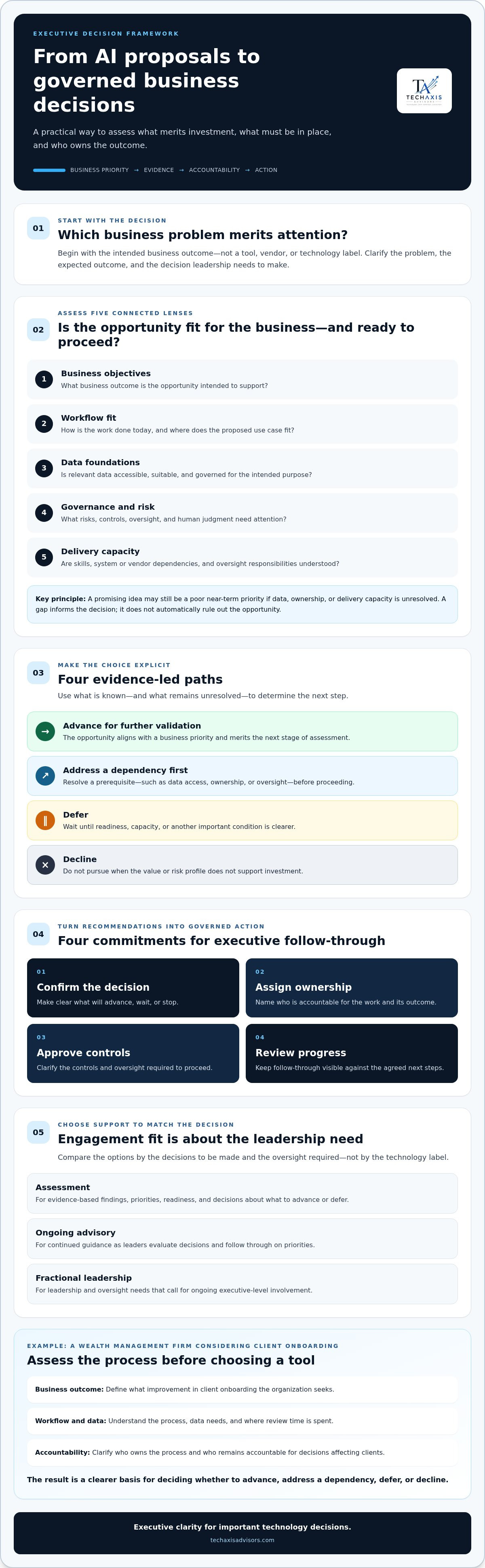 AI strategy consulting for executives