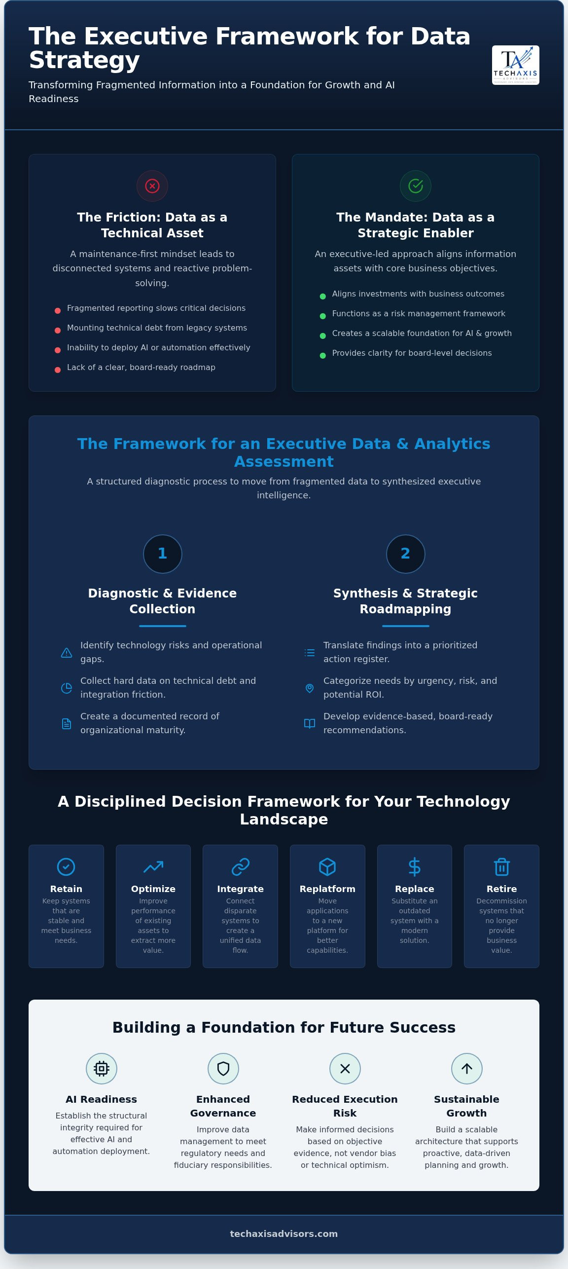 Data strategy consultant