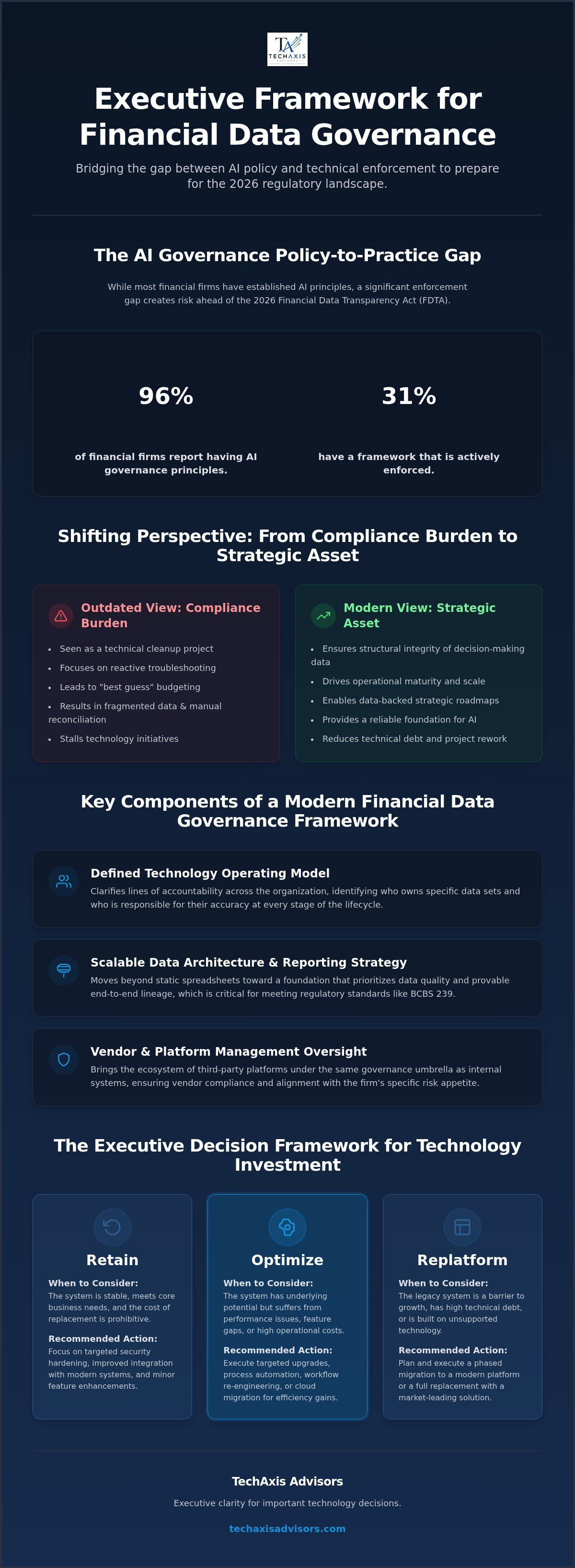 Data governance consulting for financial firms