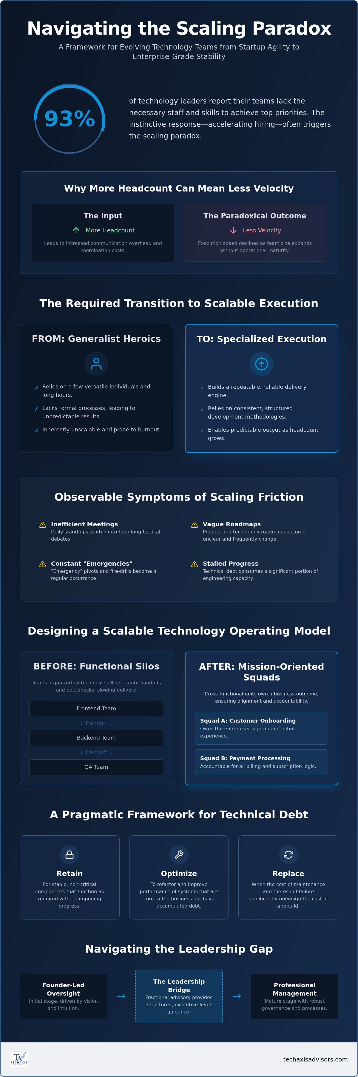 Scaling tech teams for growth stage