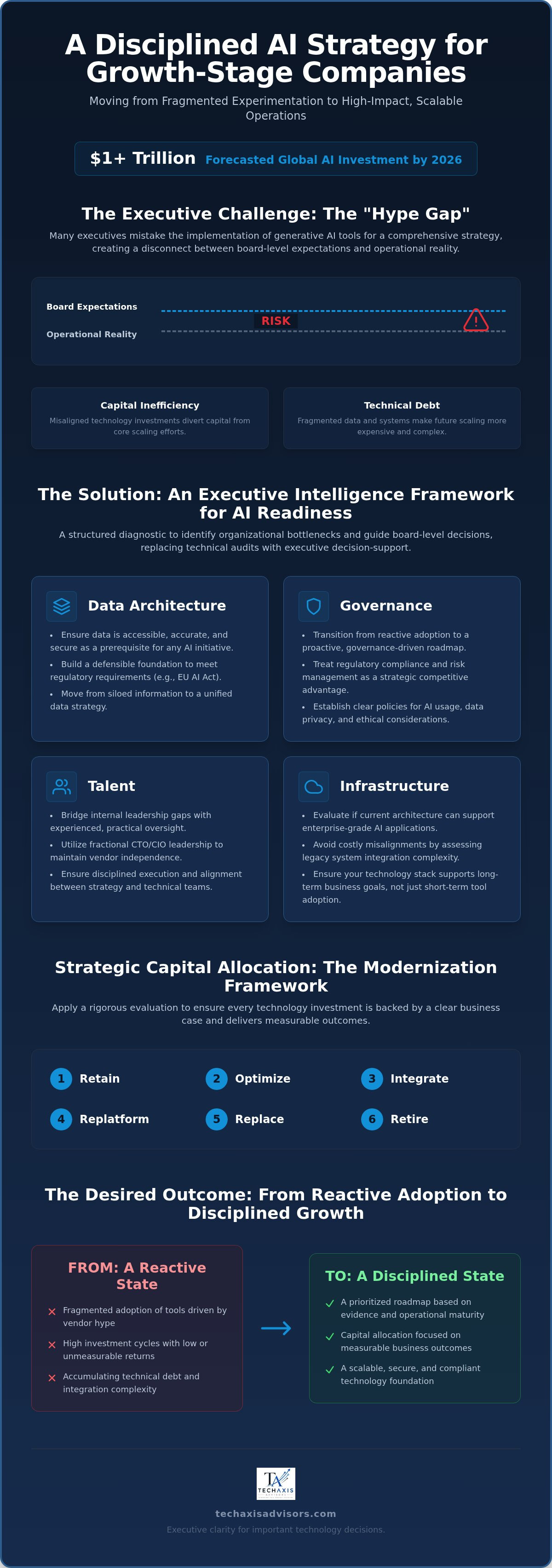 AI strategy for growth-stage companies