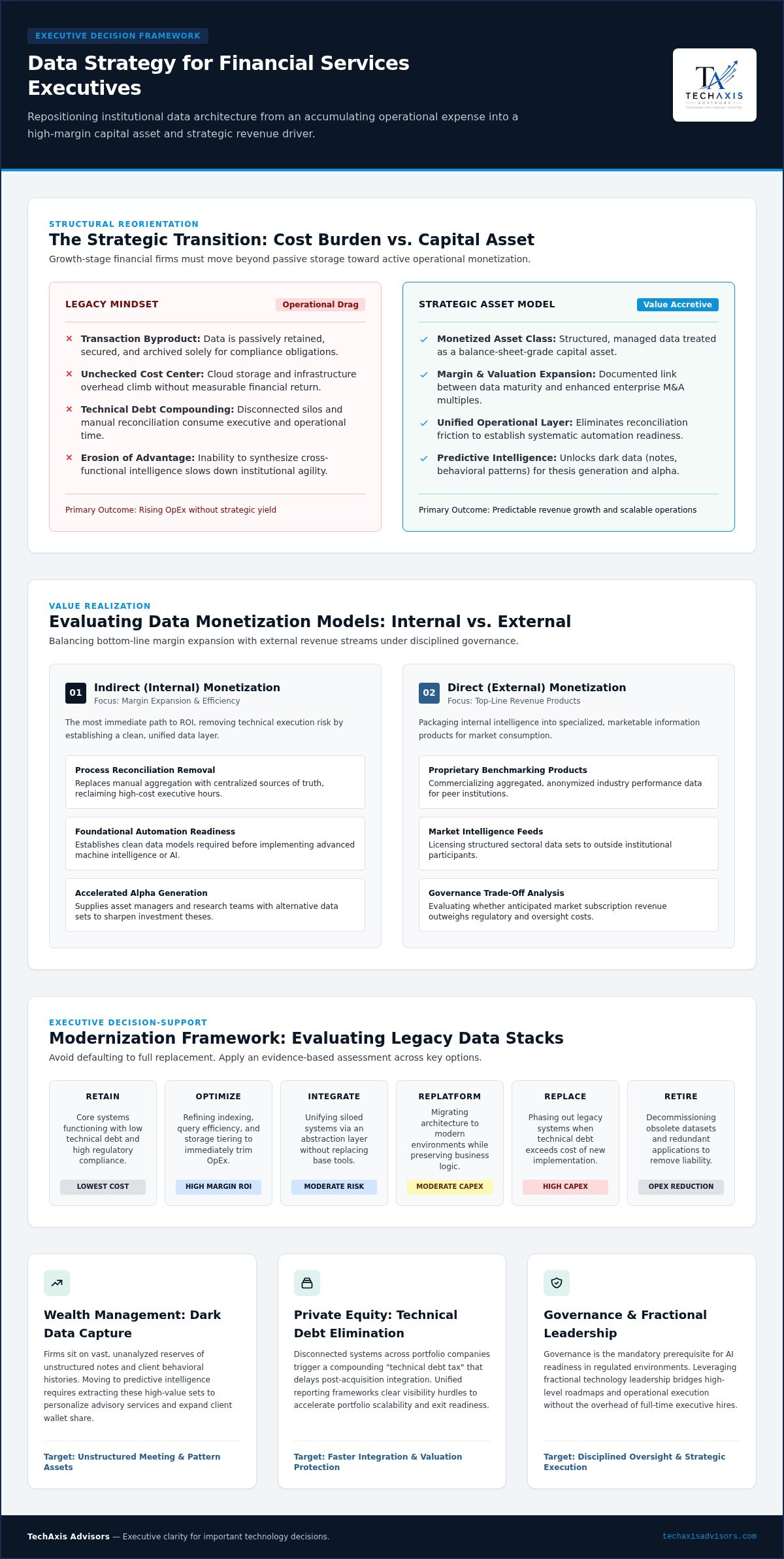 Data strategy for financial services executives