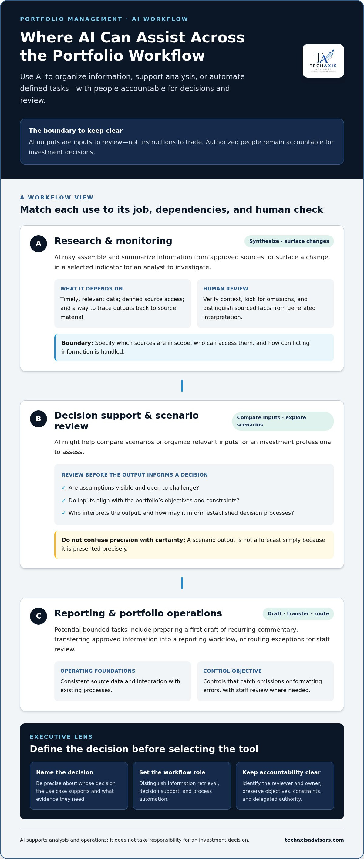 AI for portfolio management