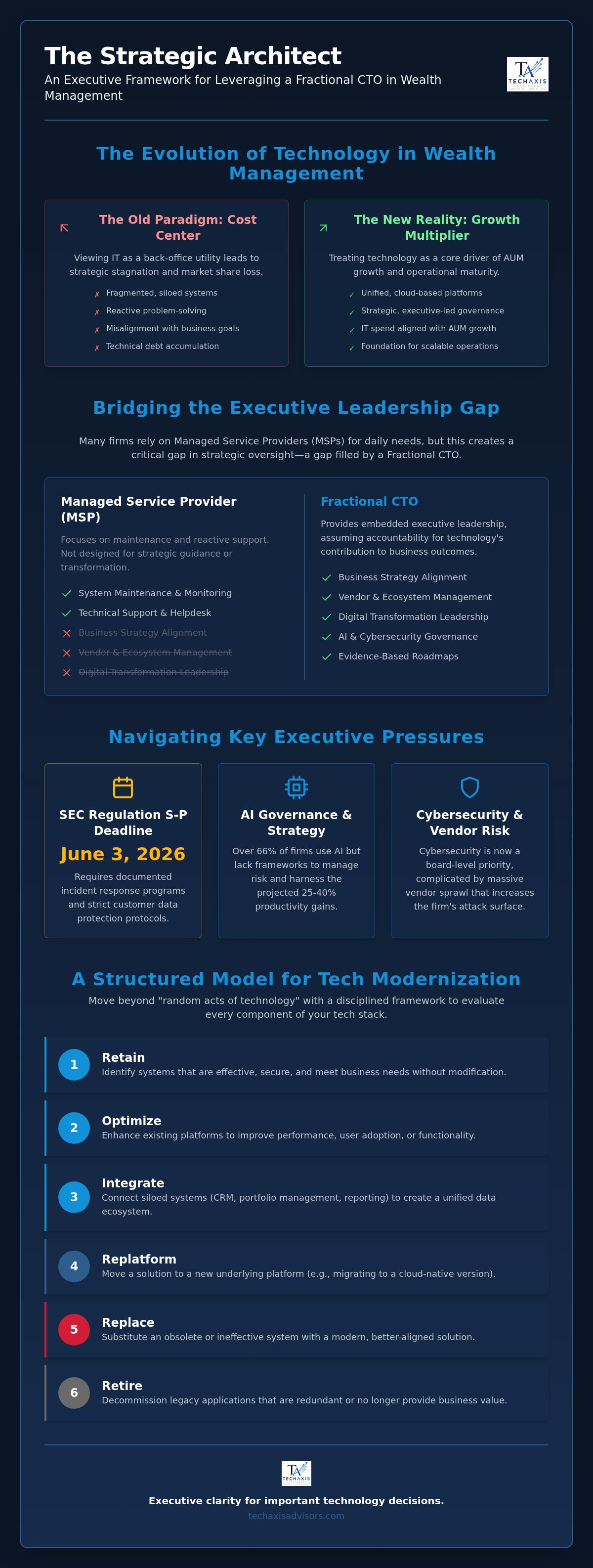 Fractional CTO for wealth management