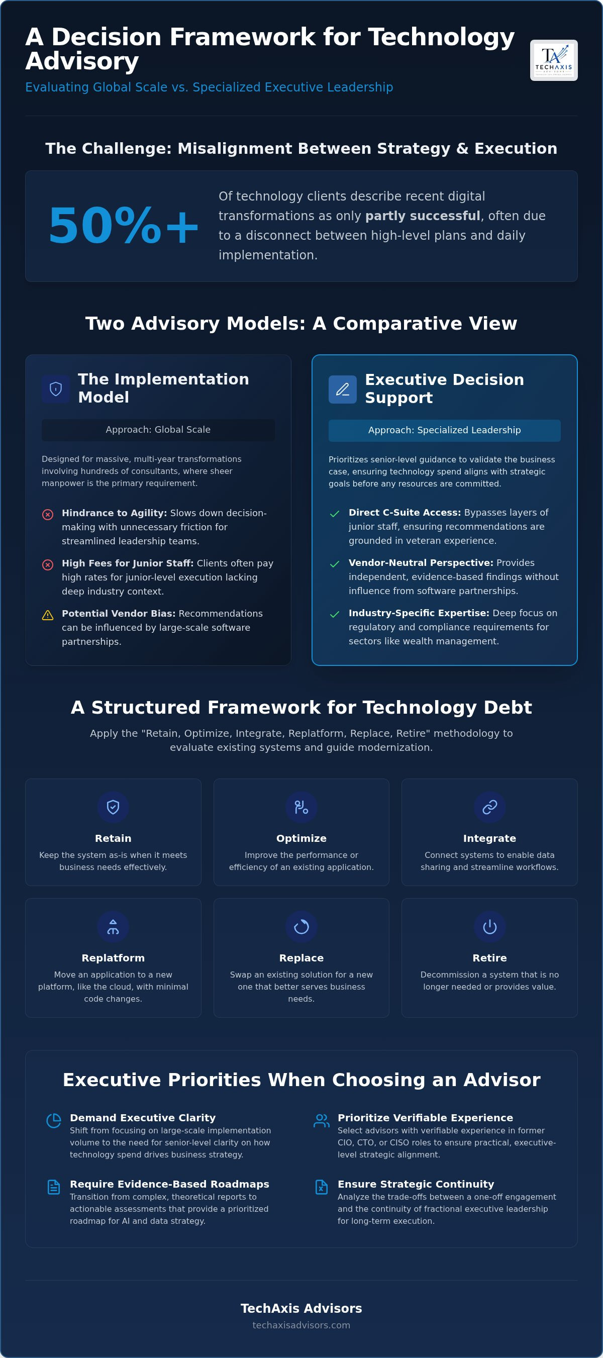 Deloitte alternatives for technology consulting