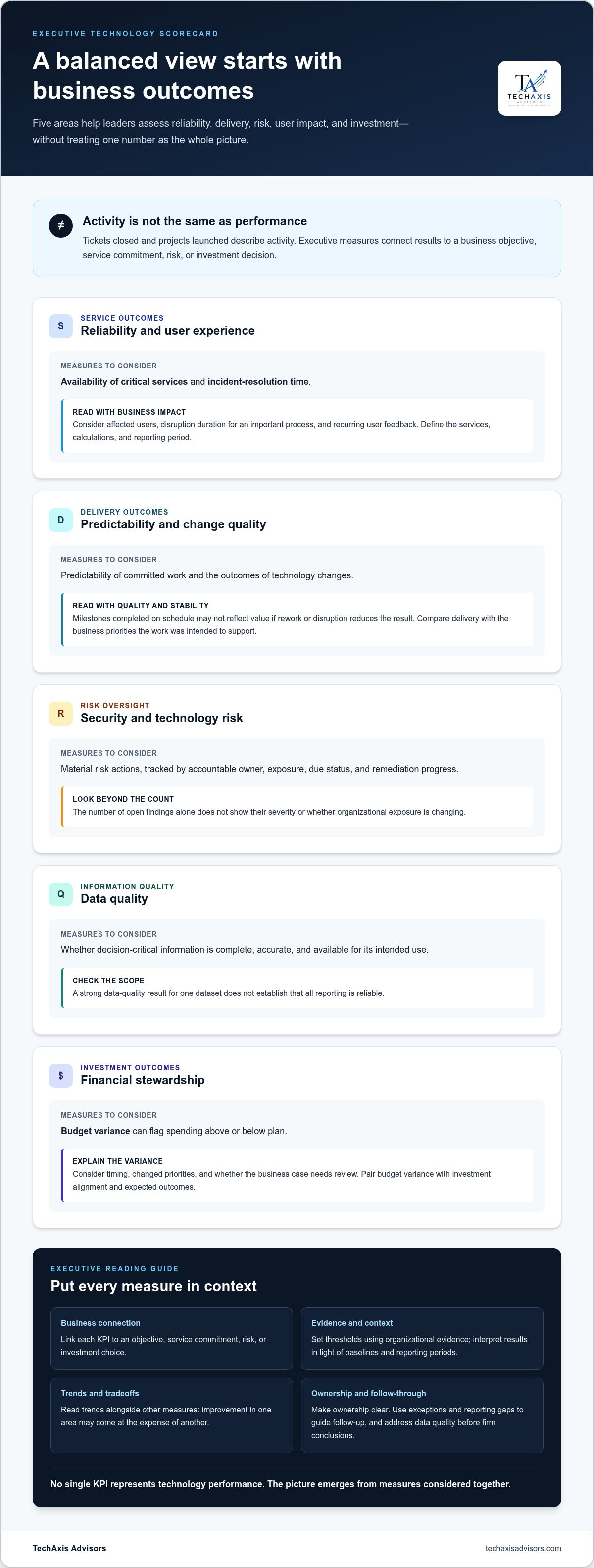 Key performance indicators for a technology department