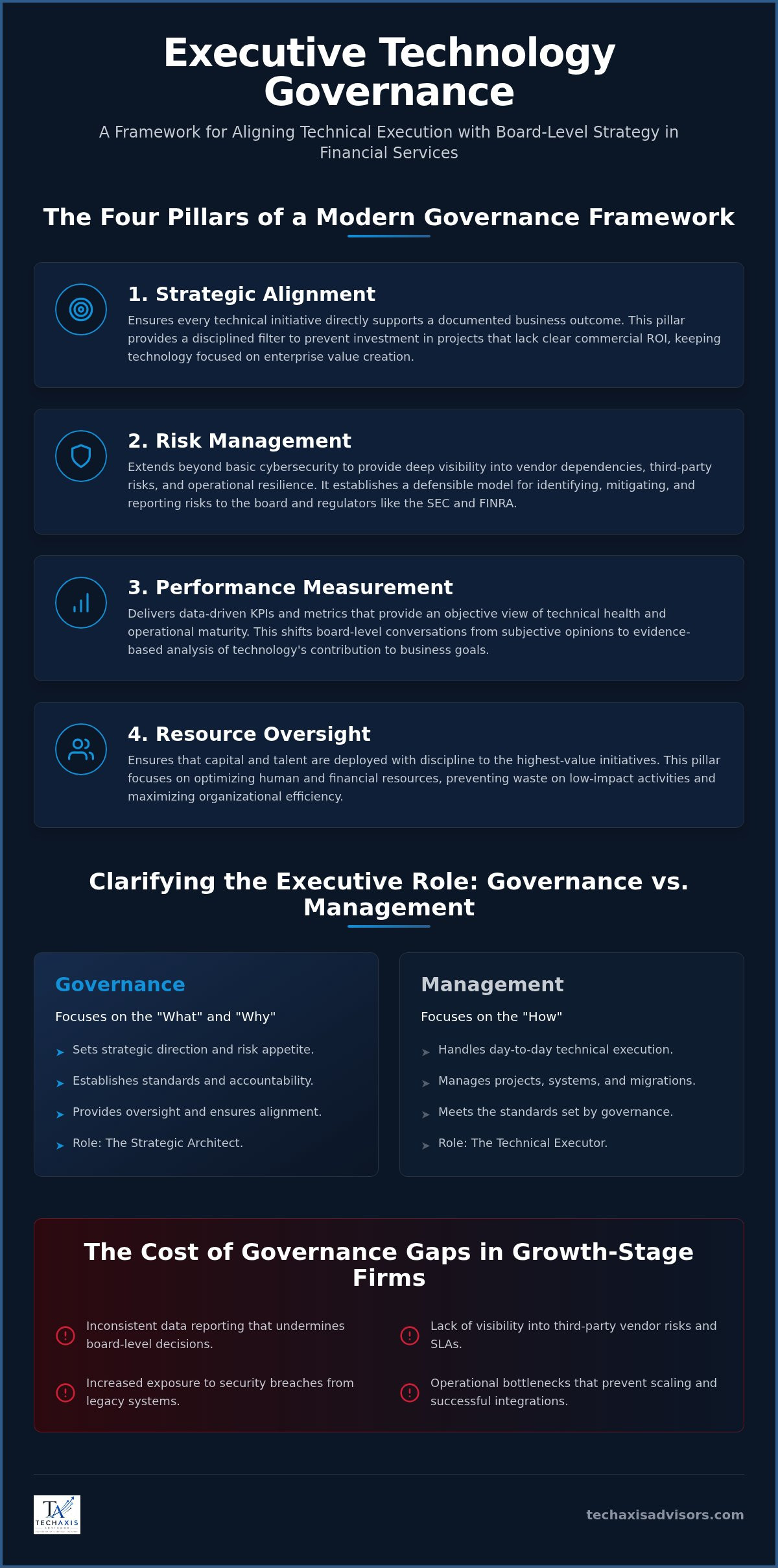Technology governance for financial services