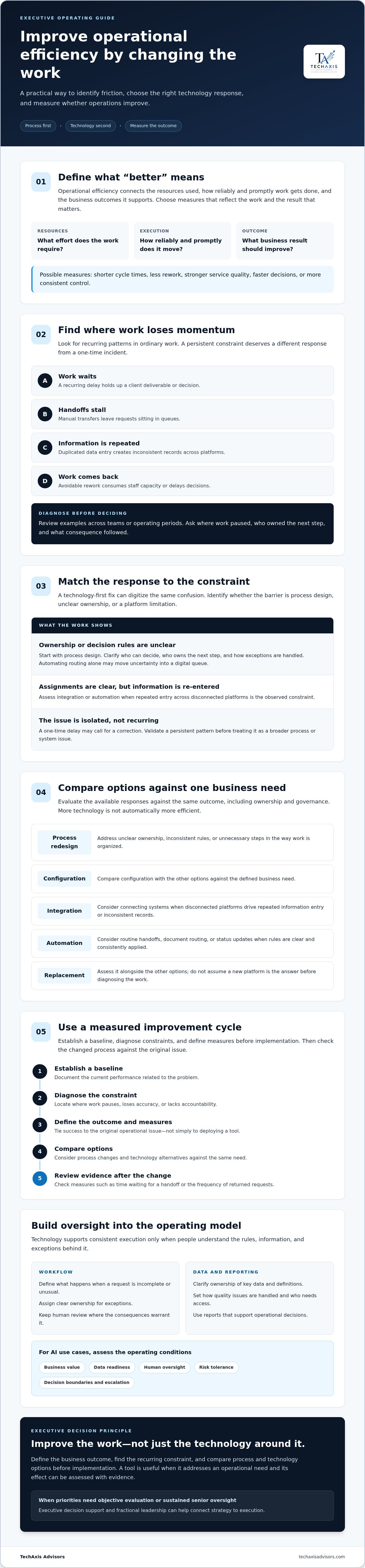 How to improve operational efficiency with technology