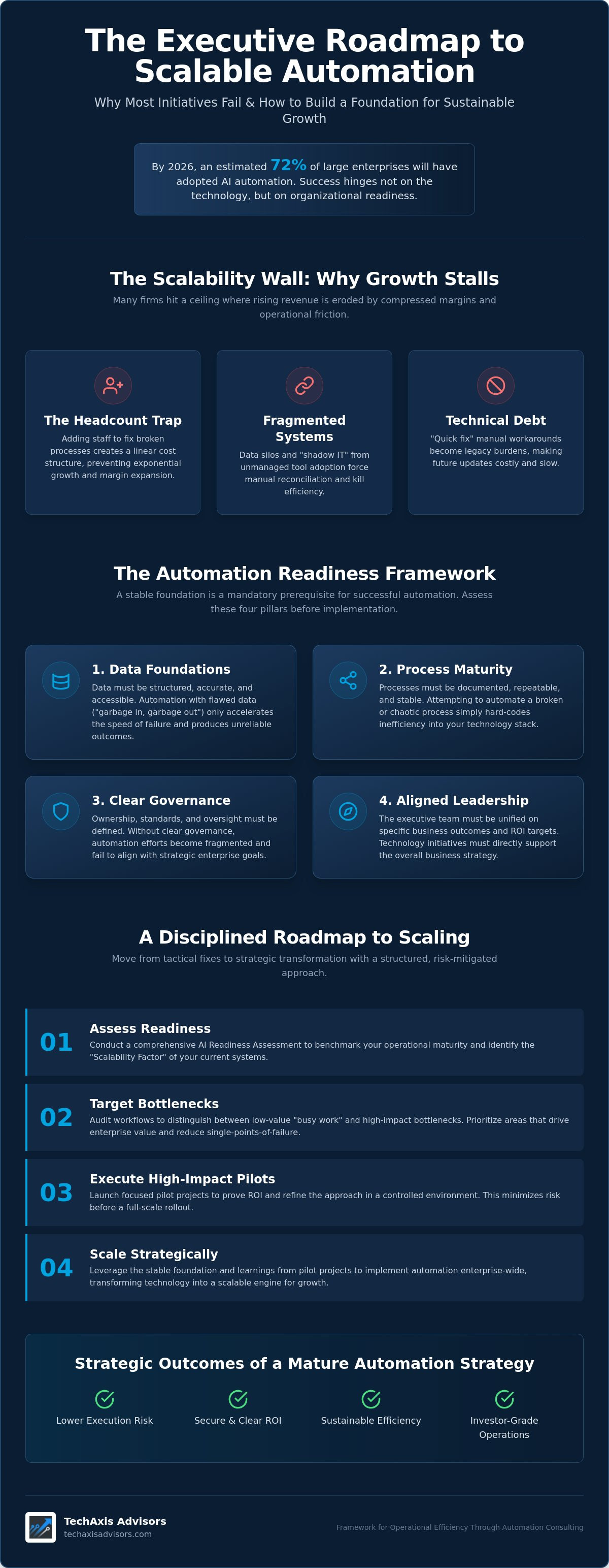 Operational efficiency through automation consulting