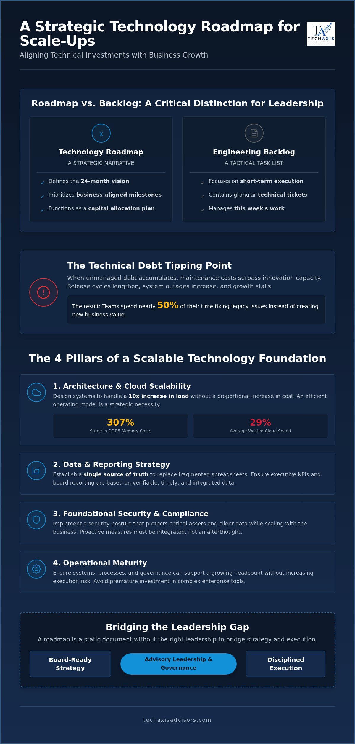 Technology roadmap for scale-ups