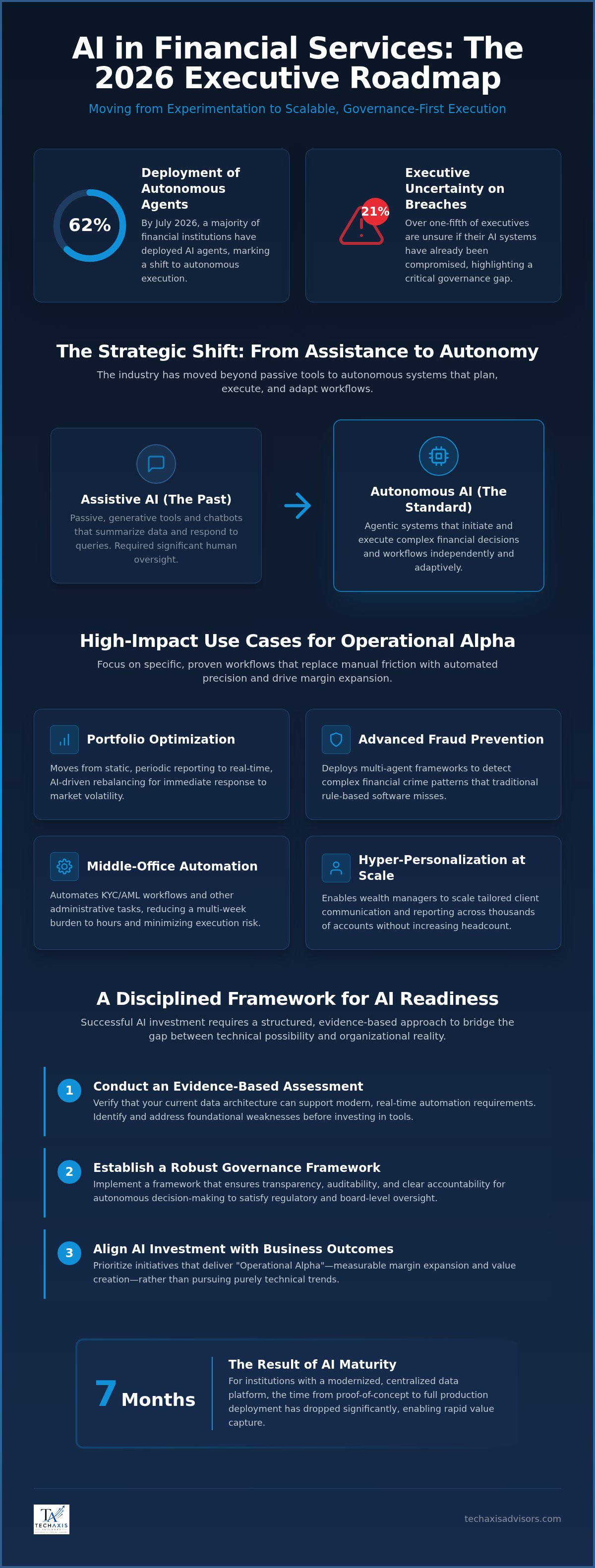 Ai for financial services