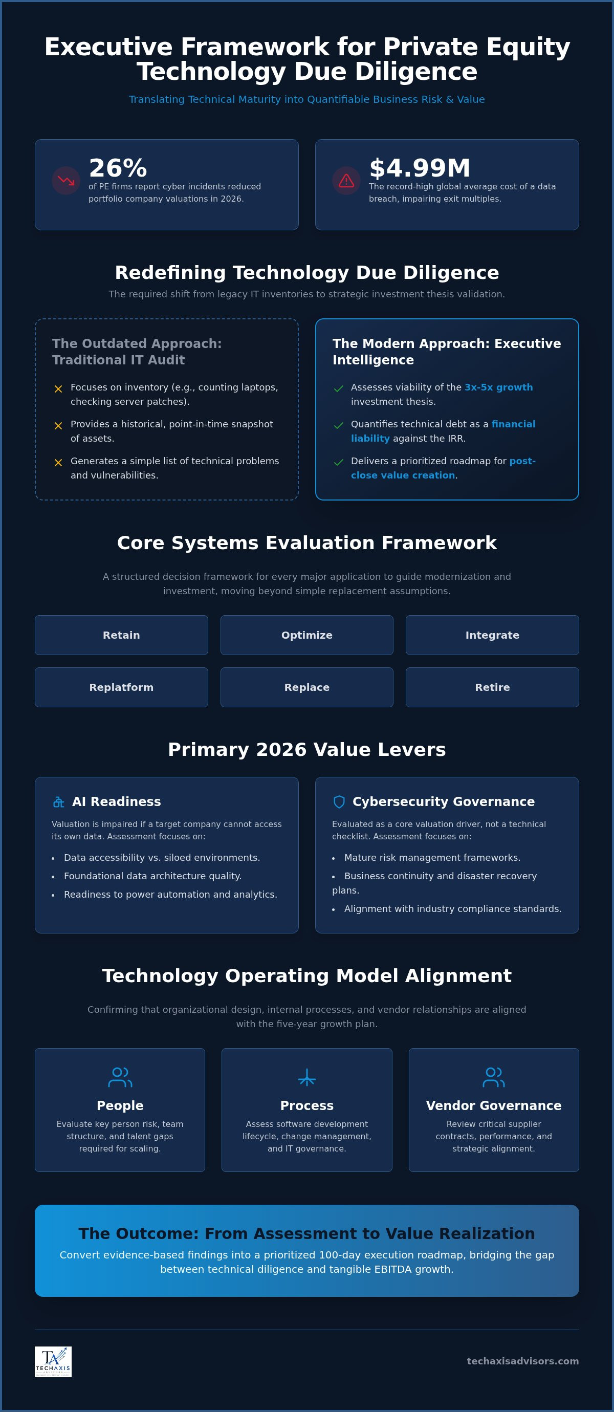 Due diligence technology checklist for PE