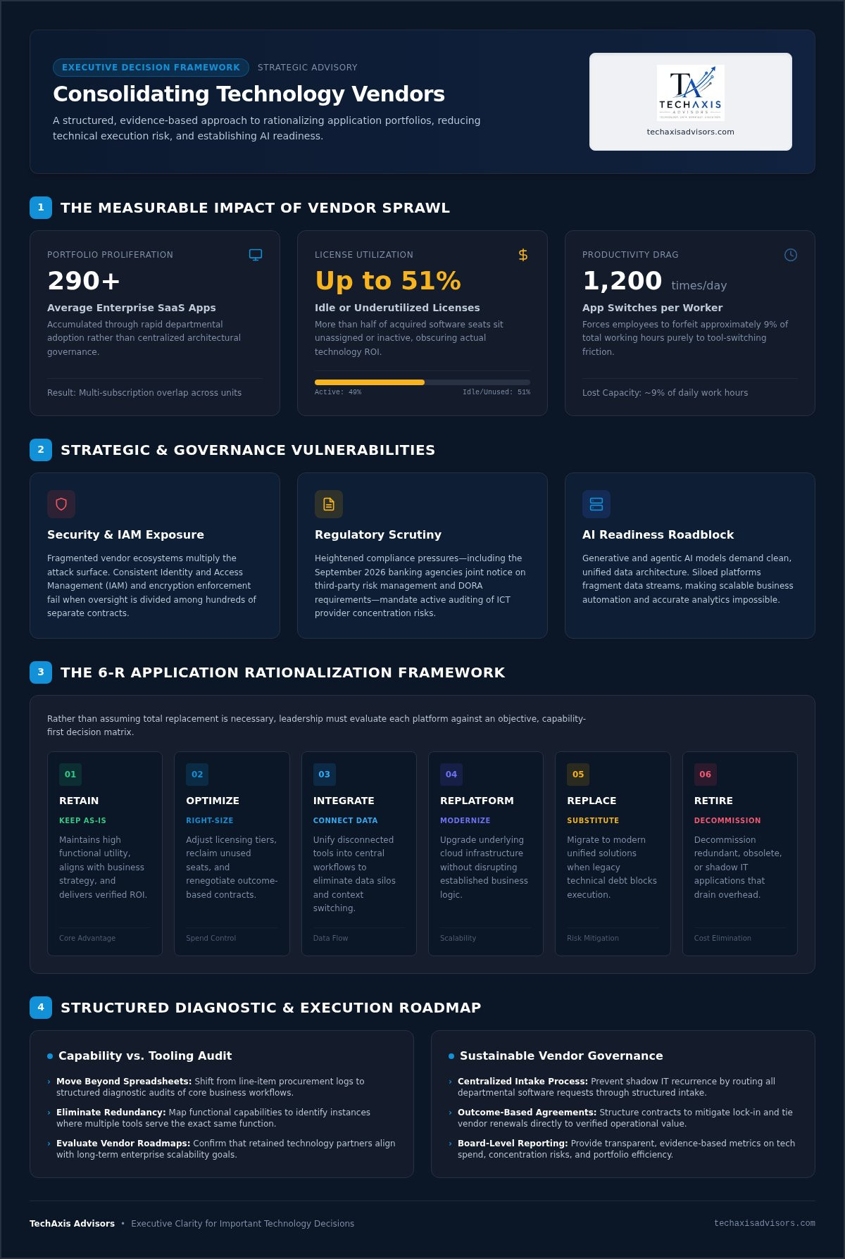How to consolidate technology vendors