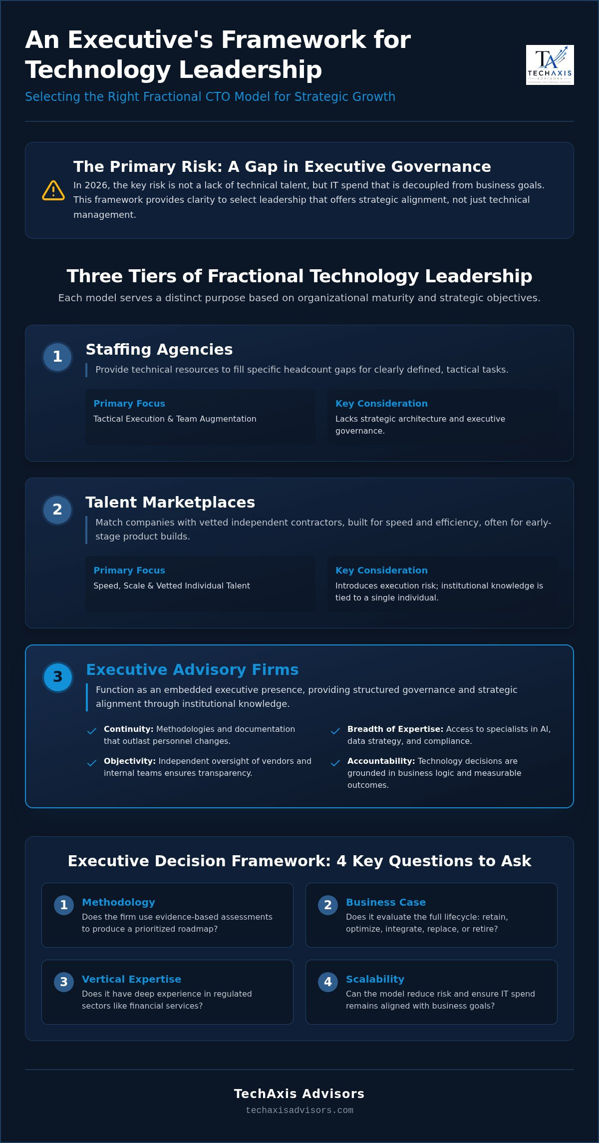 Top fractional CTO firms