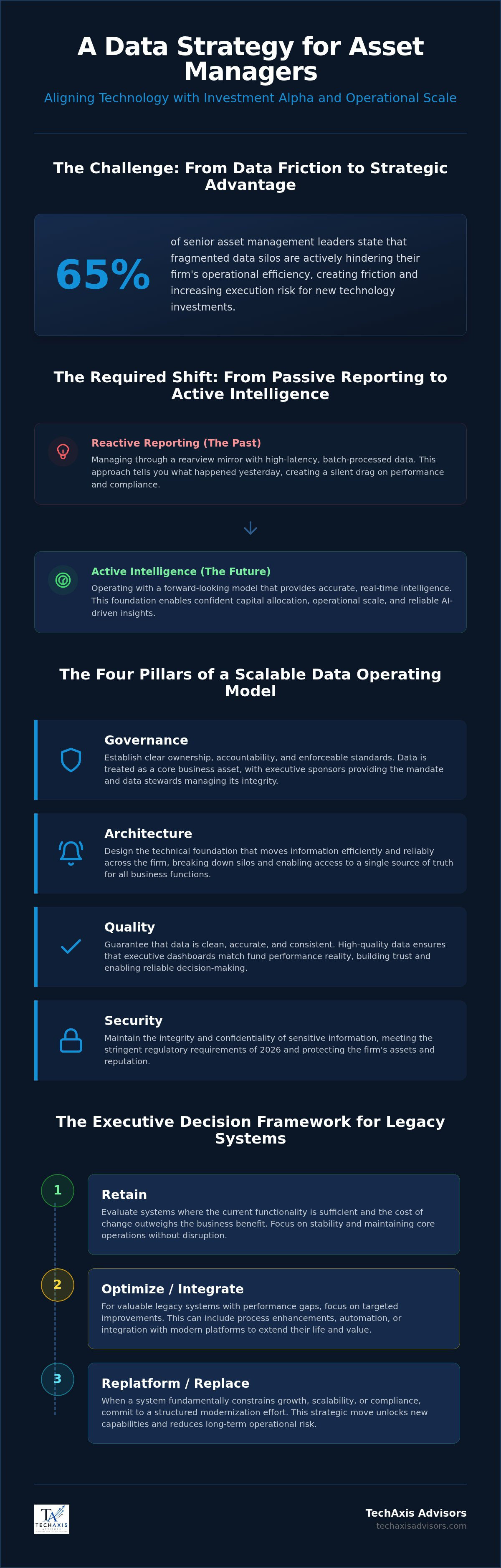 Data strategy for asset managers