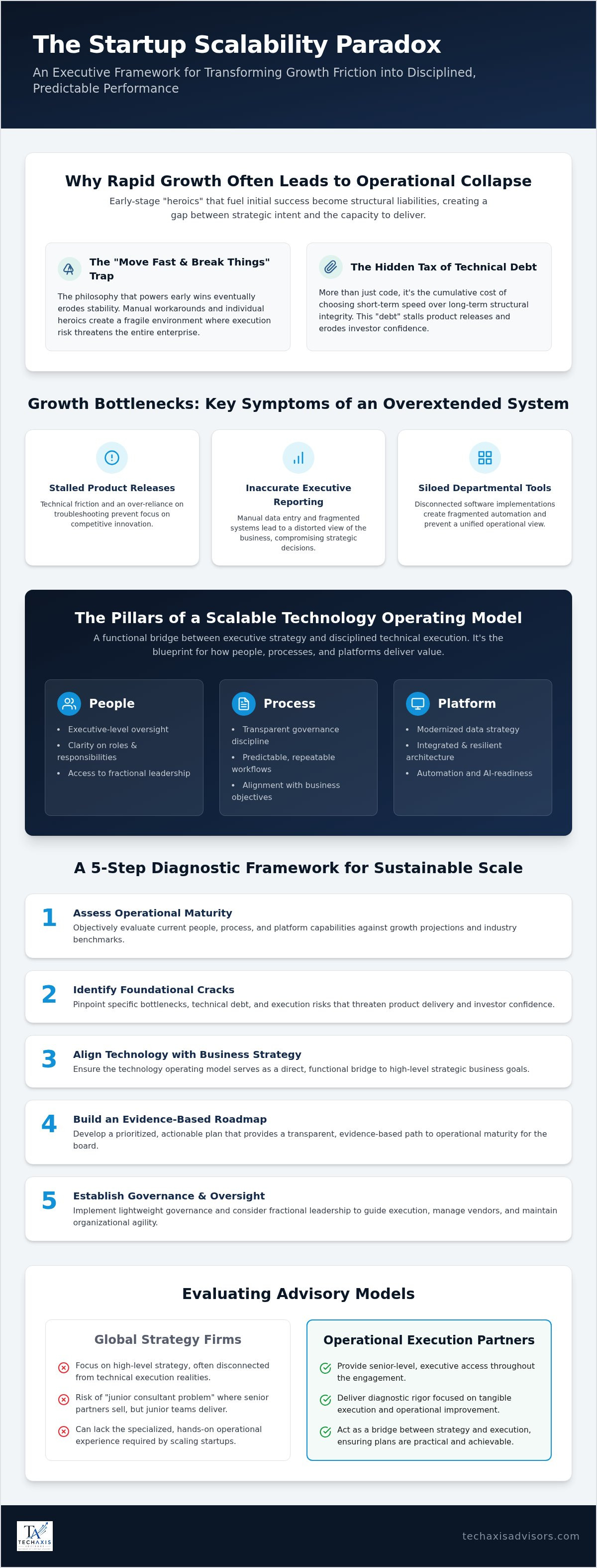 Operational scalability consulting for startups