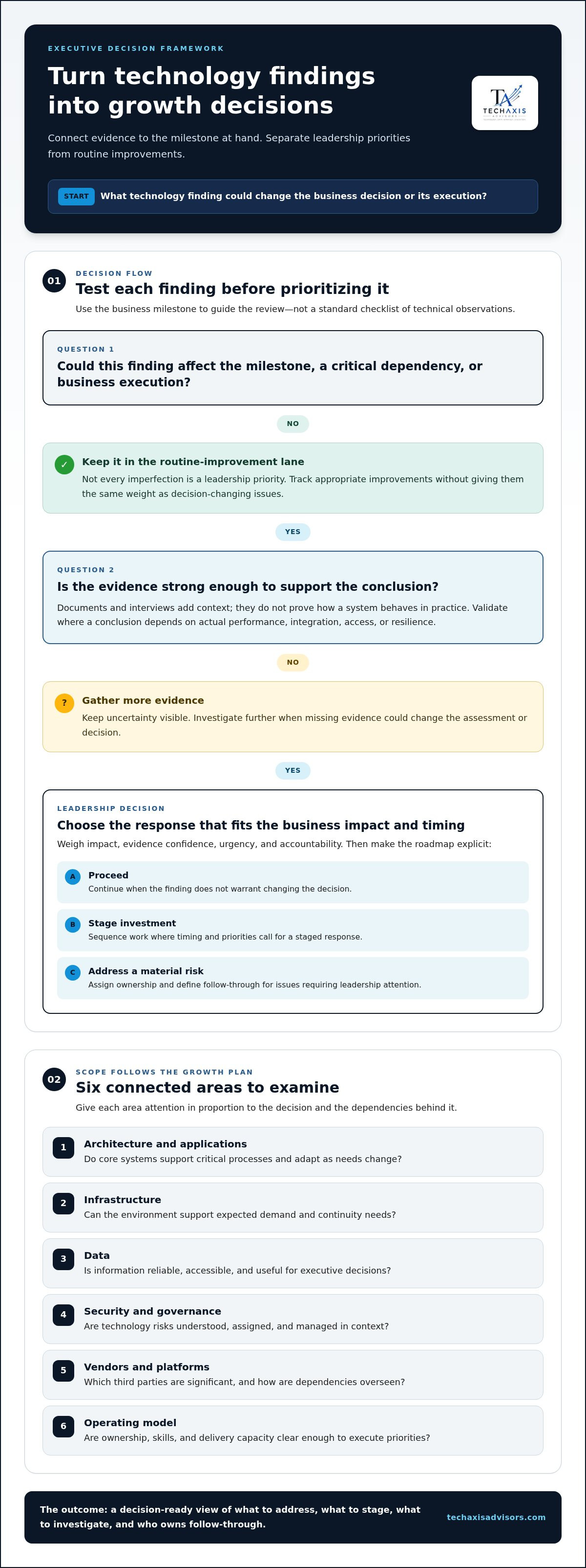 Technology due diligence for growth stage companies