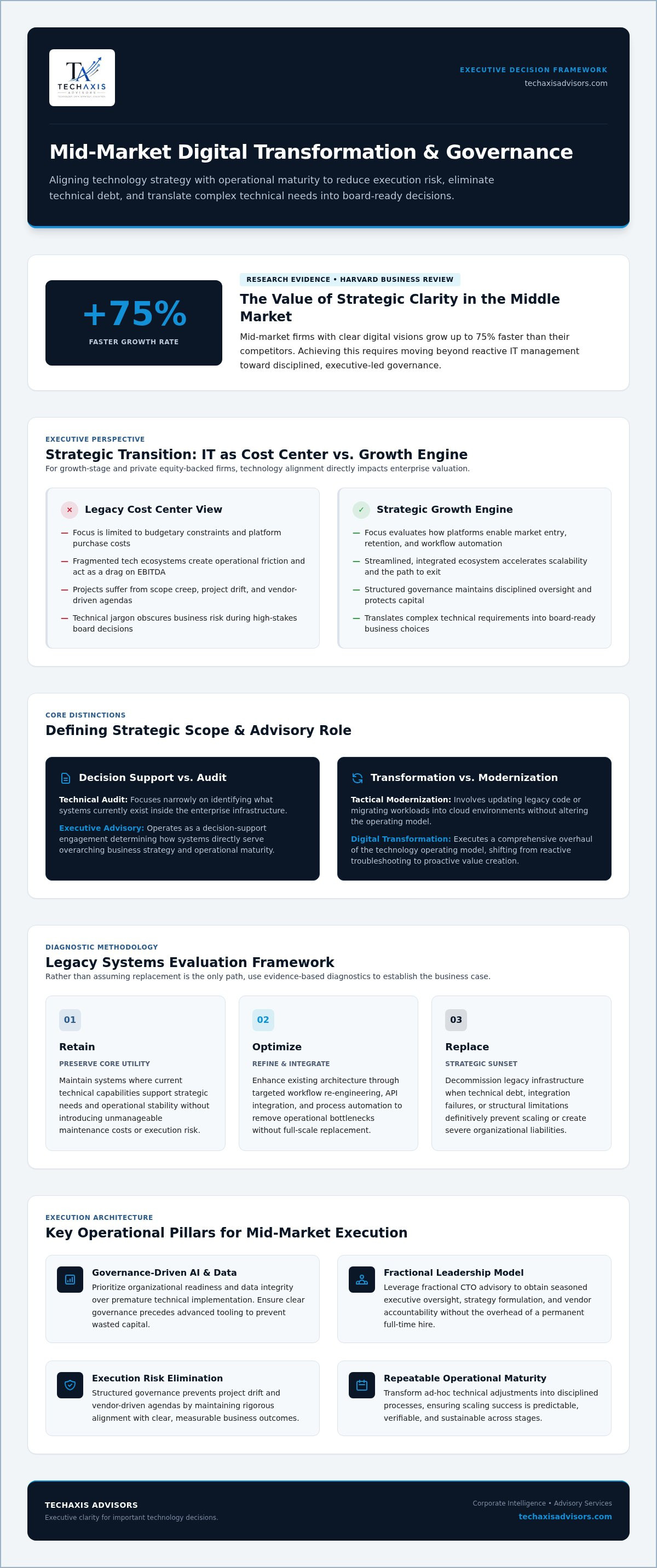 Mid-market digital transformation advisory