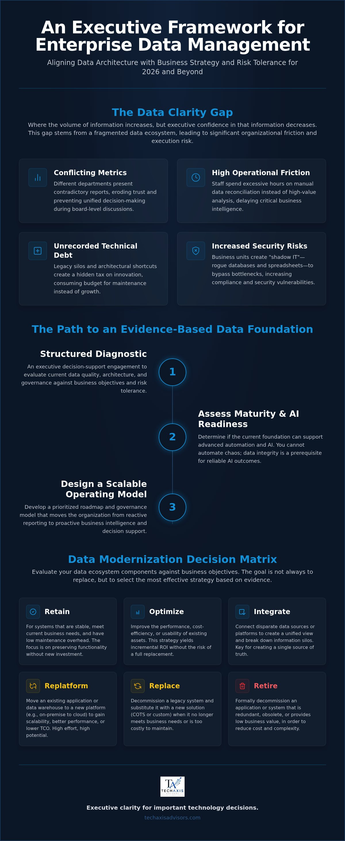 Enterprise data management strategy
