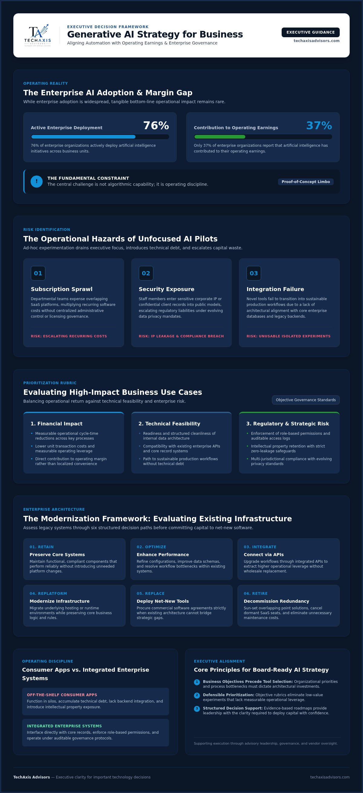 Generative AI strategy for business