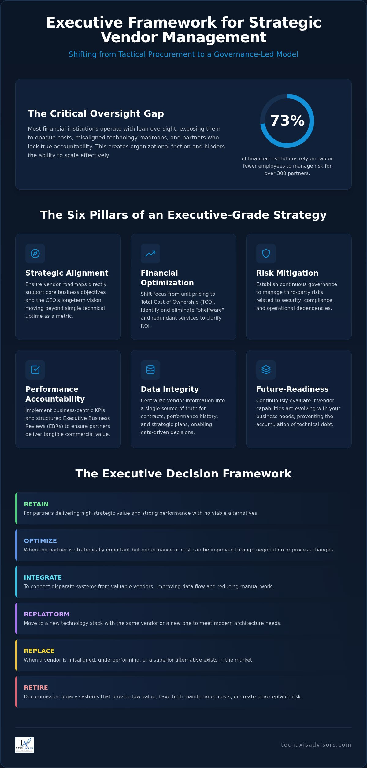Vendor management strategy for leadership