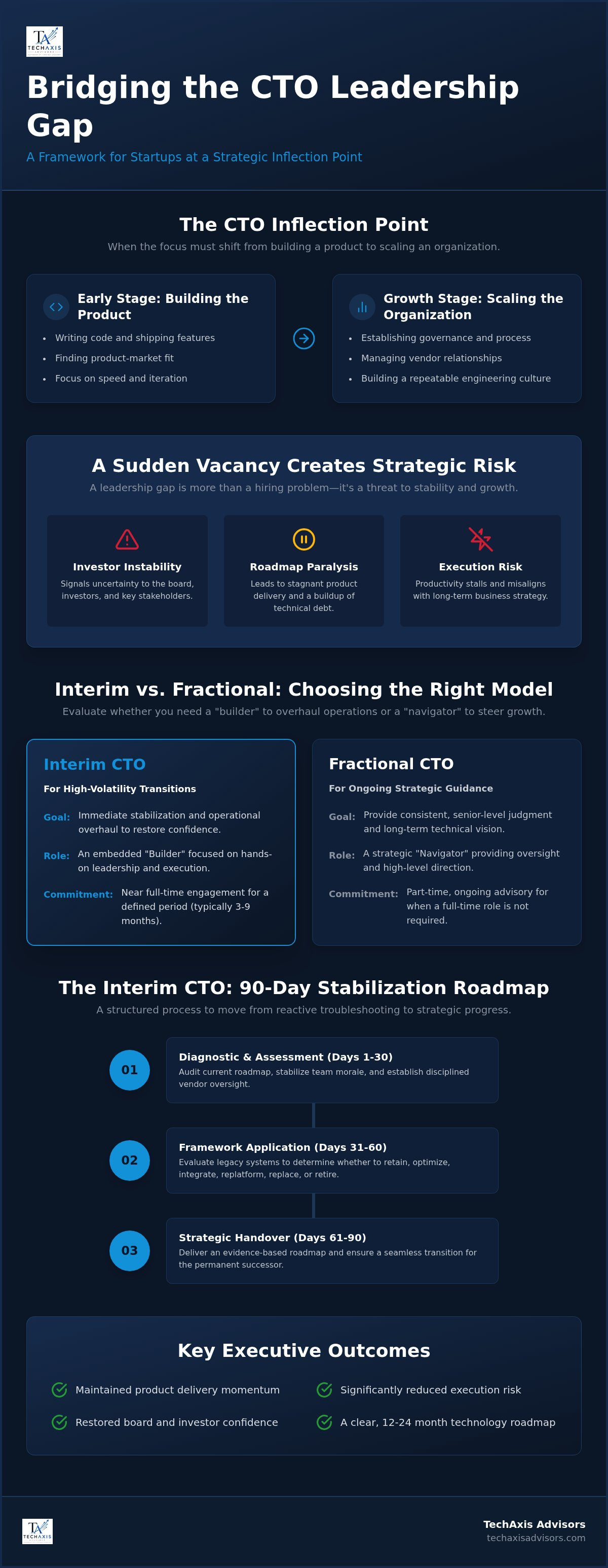 Interim CTO services for startups