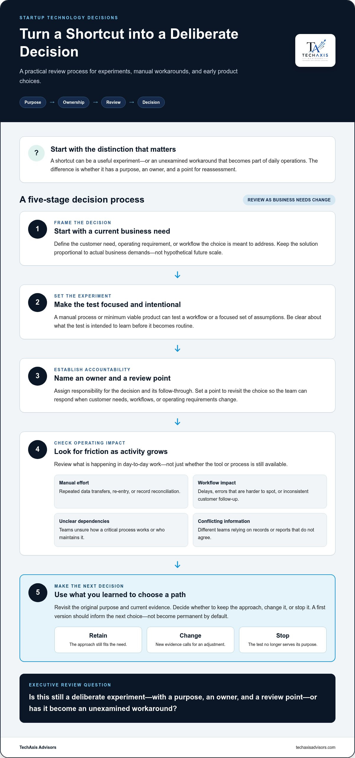 Common technology mistakes startups make