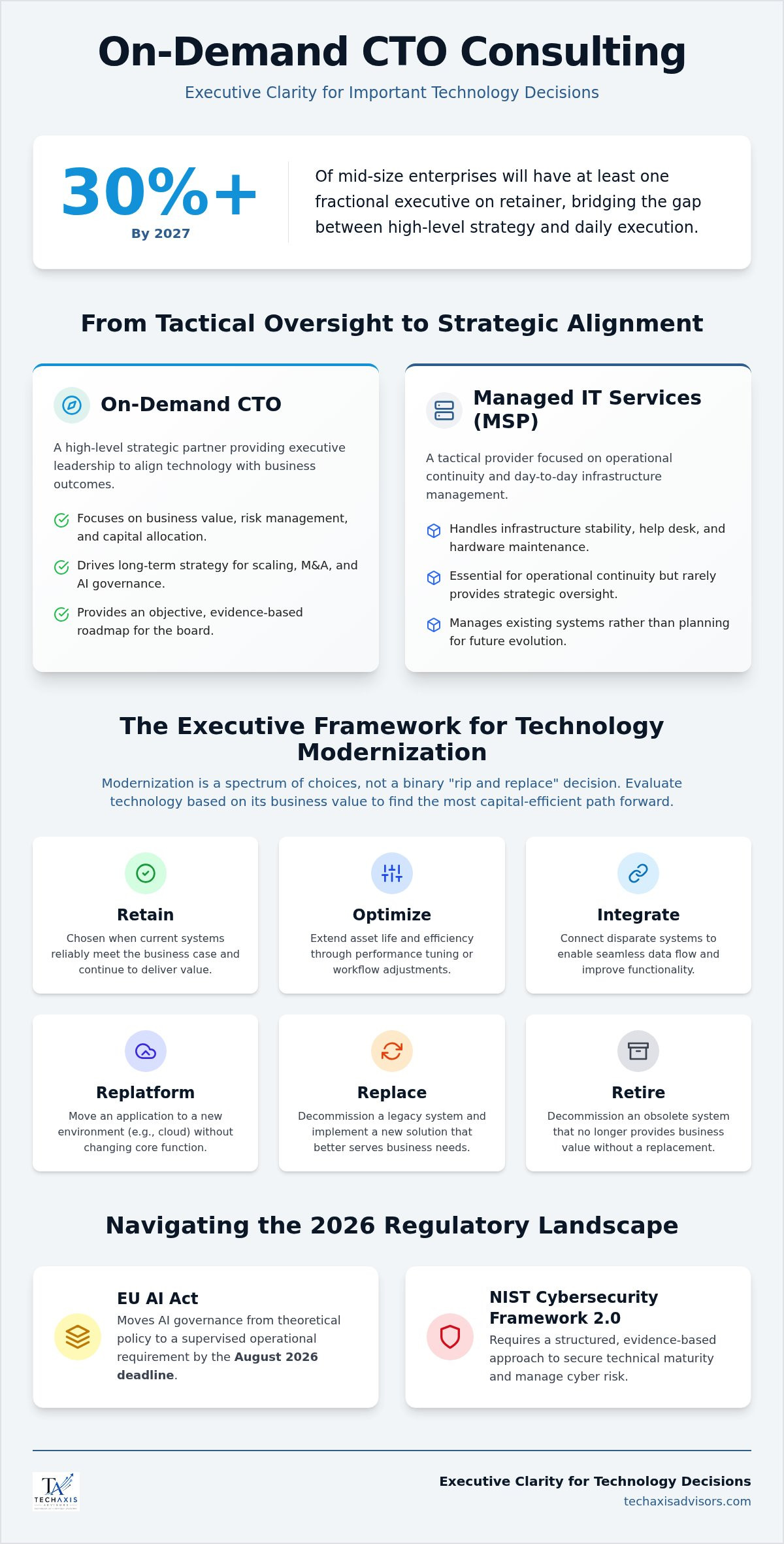 On-demand CTO consulting