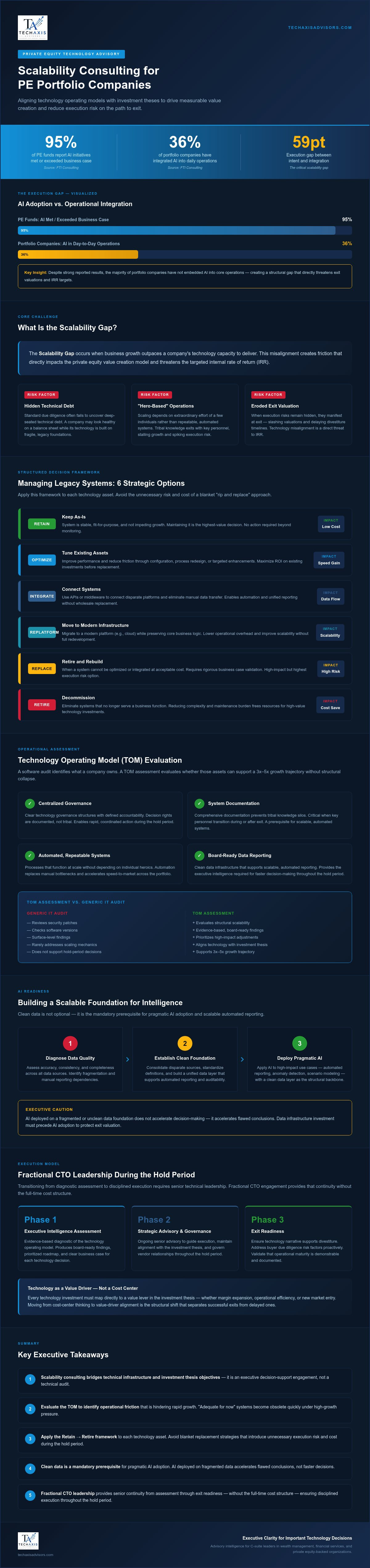 Scalability consulting for private equity portfolio companies