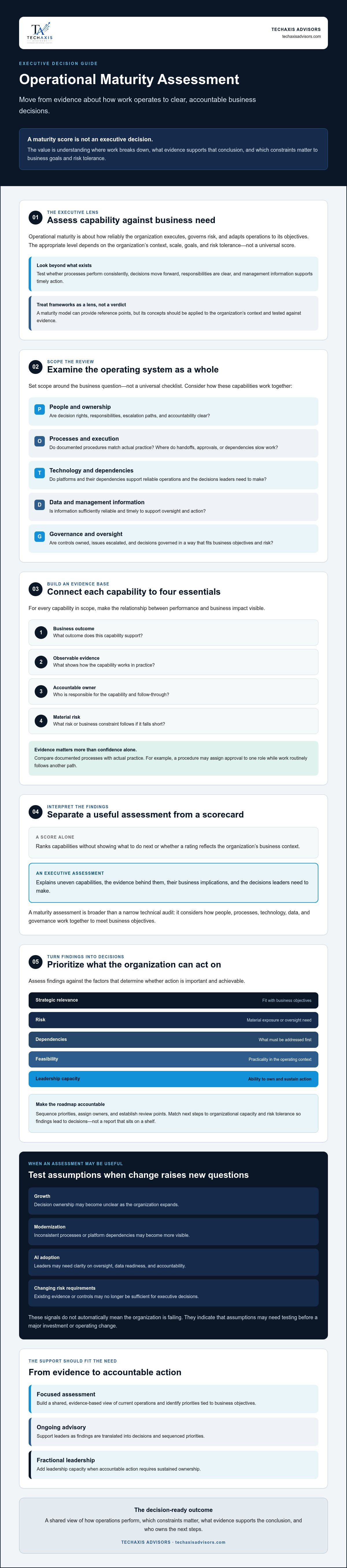 Operational maturity assessment