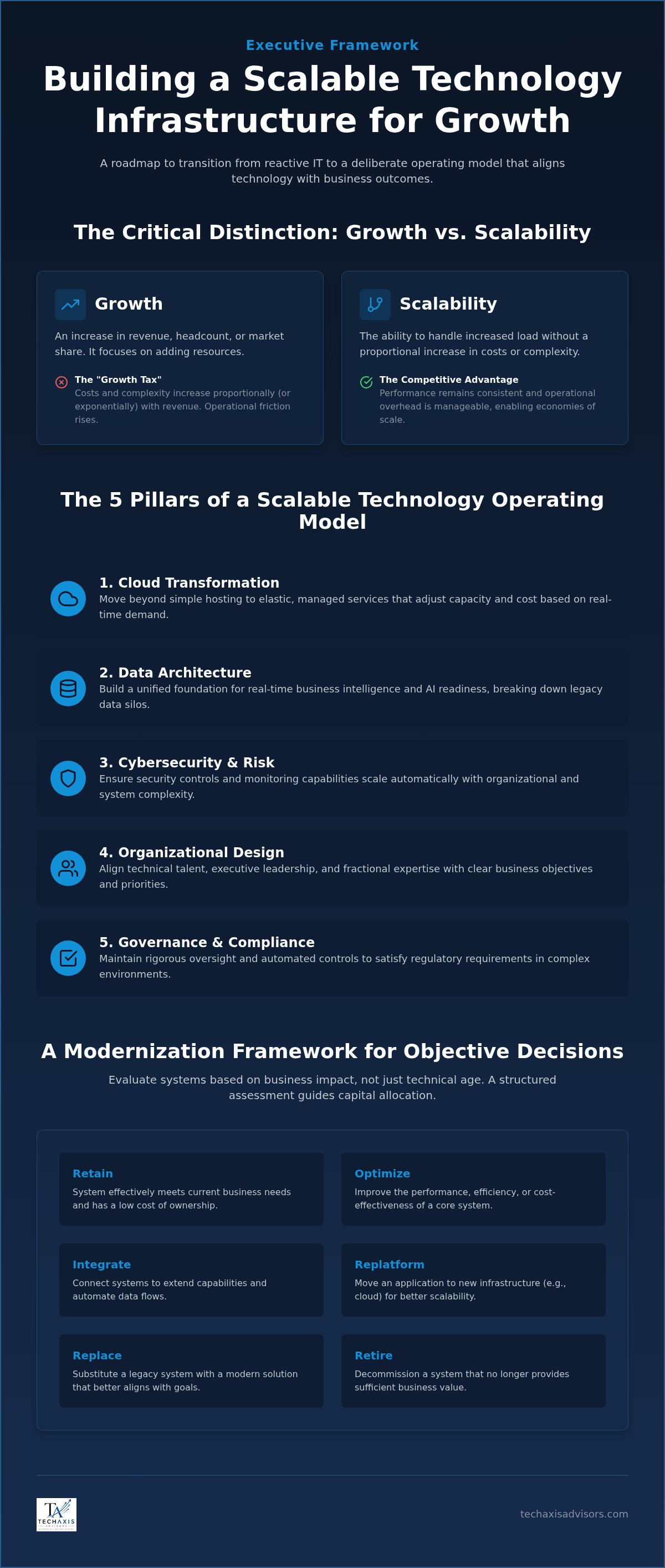 Scalable technology infrastructure for growth