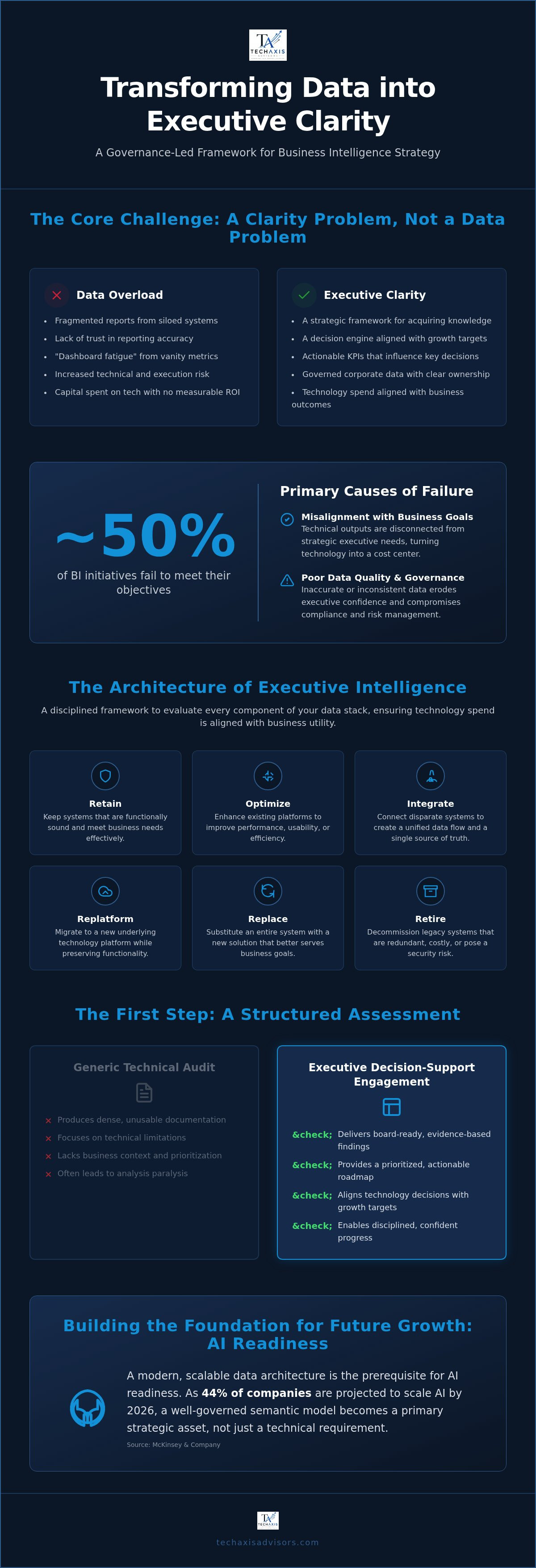 Business intelligence strategy consulting