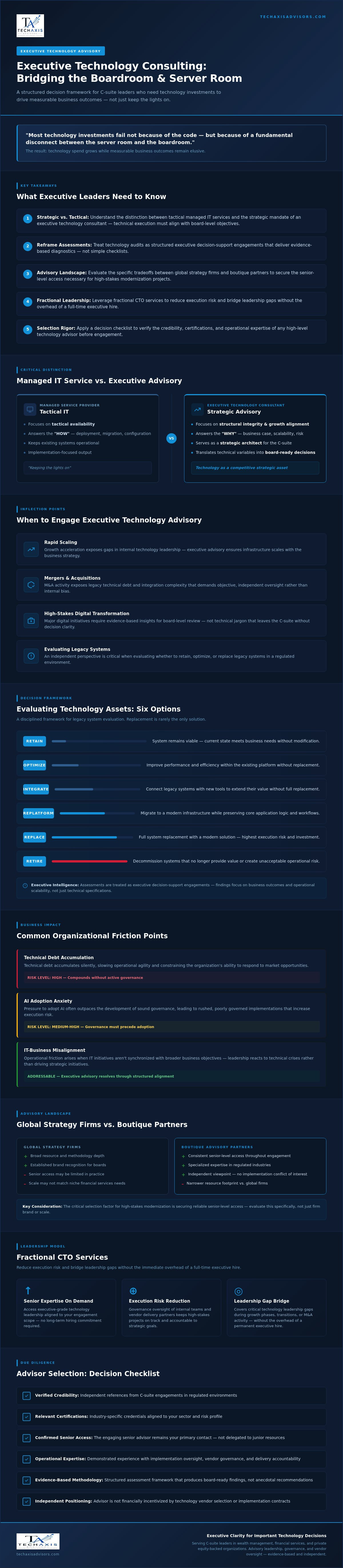 Executive technology consultant